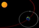 planets in motion